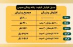 از وعده تا واقعیت سرنوشت ظرفیت پزشکی کنکور ۱۴۰۴