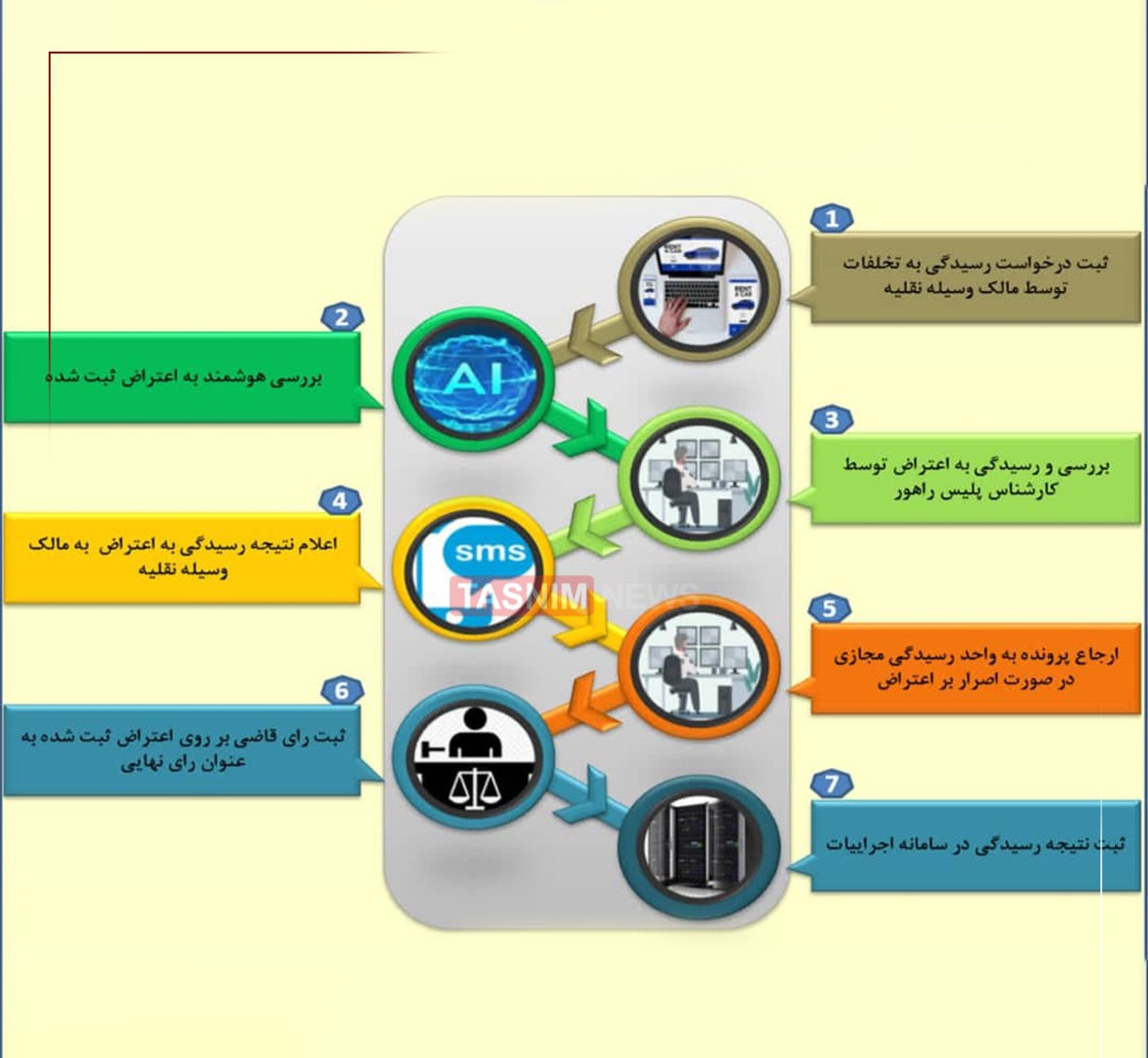 مراحل ثبت اینترنتی اعتراض به تخلفات رانندگی