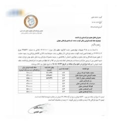 قیمت انواع گوشت وارداتی تنظیم بازاری چقدر است؟؟